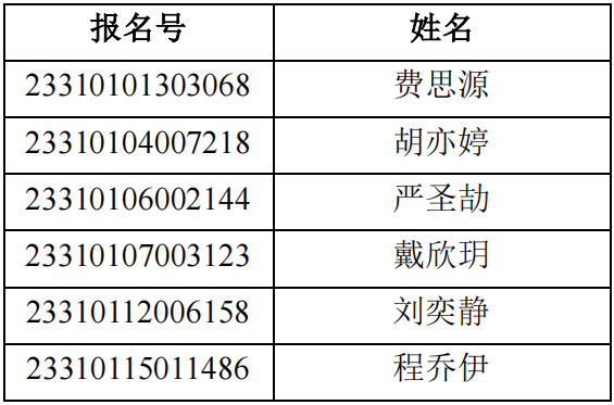 上海戏剧学院2023春季自主测试须知、资格线及入围考生名单 (http://www.hnyixiao.com/) 艺考界资讯 第5张