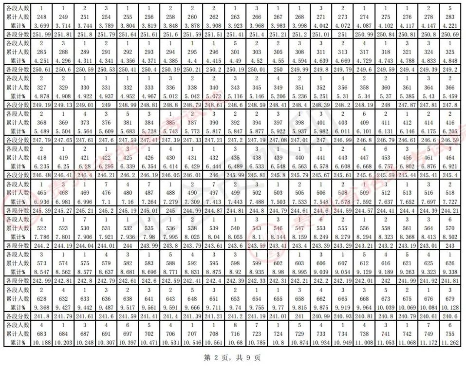 全国31省份2023艺术统考成绩及合格线发布 (http://www.hnyixiao.com/) 艺考界资讯 第33张