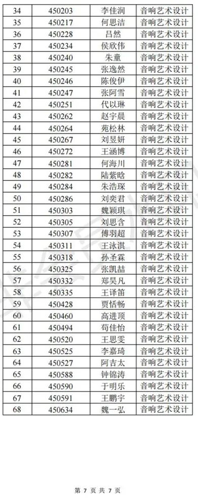 中国戏曲学院2023导演系、音乐系一试合格名单与二试安排 (http://www.hnyixiao.com/) 艺考界资讯 第12张