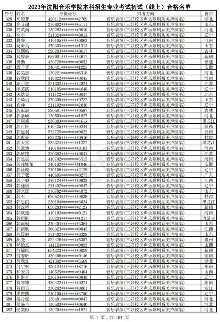 2023武音、沈音初试合格名单、哈音校考复试要求 (http://www.hnyixiao.com/) 艺考资讯 第10张