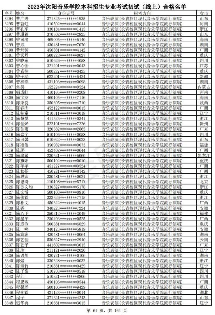 2023武音、沈音初试合格名单、哈音校考复试要求 (http://www.hnyixiao.com/) 艺考资讯 第64张