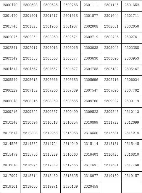 上海戏剧学院2023舞蹈表演等多专业初试合格名单 (http://www.hnyixiao.com/) 艺考界资讯 第3张