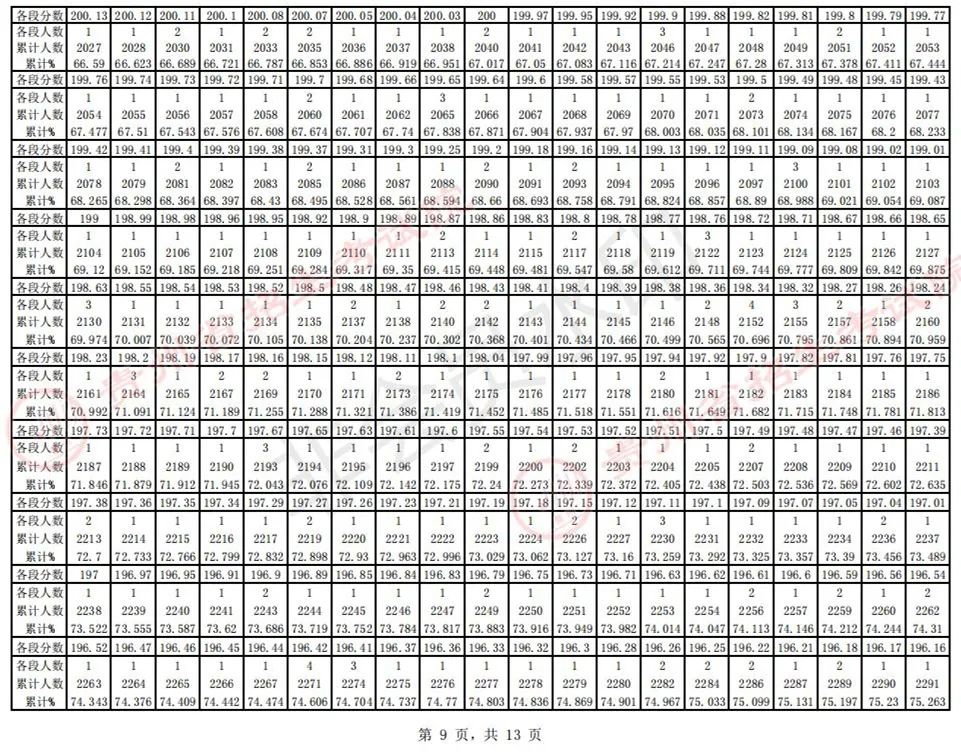 全国31省份2023艺术统考成绩及合格线发布 (http://www.hnyixiao.com/) 艺考界资讯 第24张