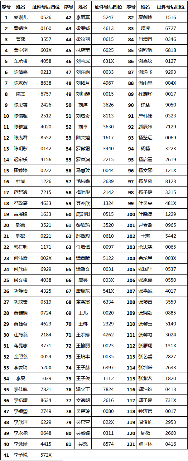 速查！已有19所院校发布校考成绩！ (http://www.hnyixiao.com/) 艺考界资讯 第17张