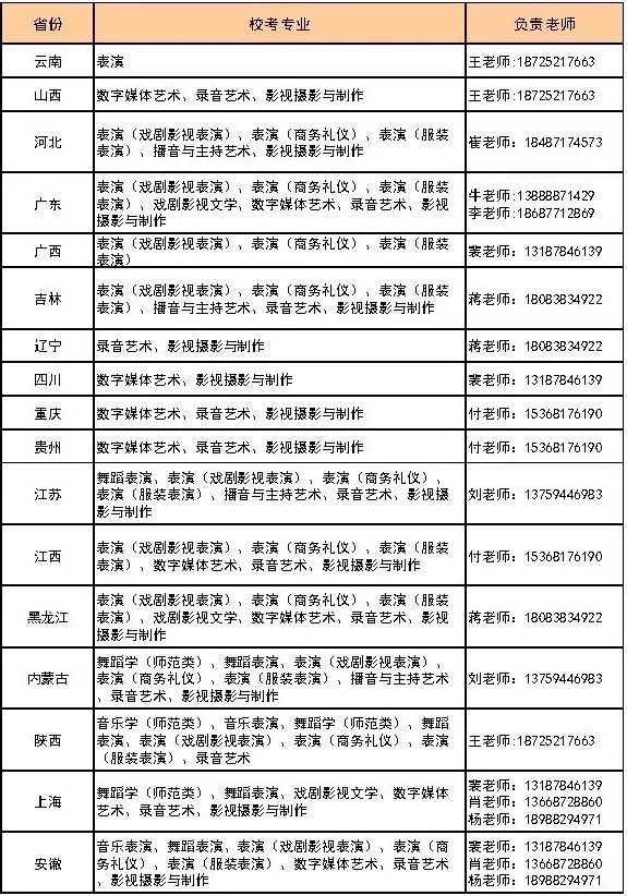 云南艺术学院文华学院2023校考时间延期公告(省外) (http://www.hnyixiao.com/) 艺考界资讯 第3张