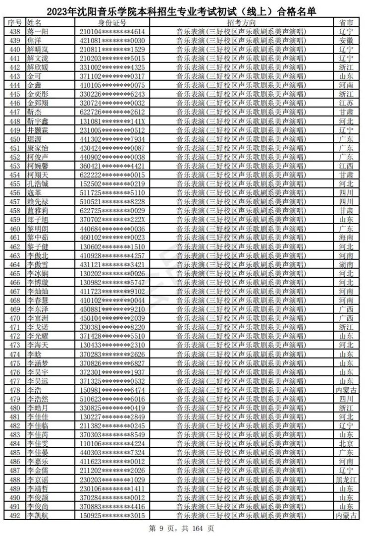 2023武音、沈音初试合格名单、哈音校考复试要求 (http://www.hnyixiao.com/) 艺考资讯 第12张
