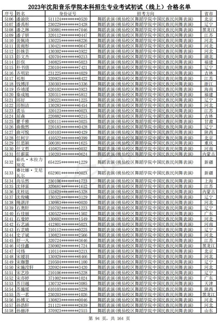 2023武音、沈音初试合格名单、哈音校考复试要求 (http://www.hnyixiao.com/) 艺考资讯 第97张
