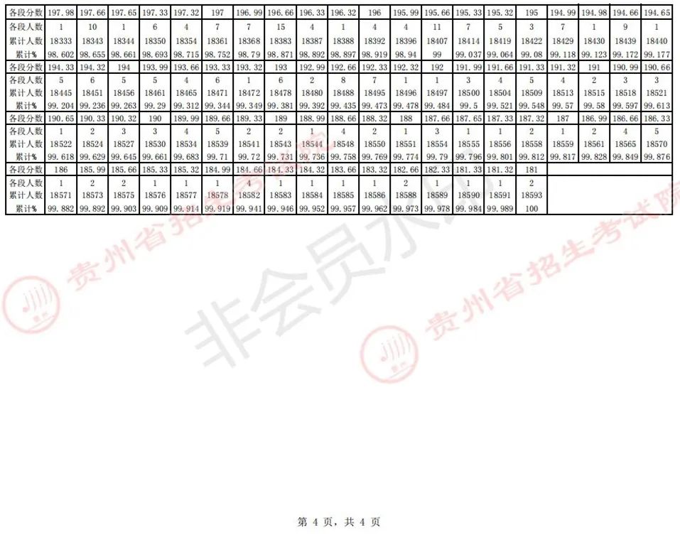 全国31省份2023艺术统考成绩及合格线发布 (http://www.hnyixiao.com/) 艺考界资讯 第7张