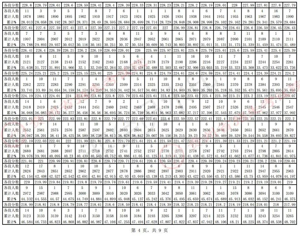 全国31省份2023艺术统考成绩及合格线发布 (http://www.hnyixiao.com/) 艺考界资讯 第35张