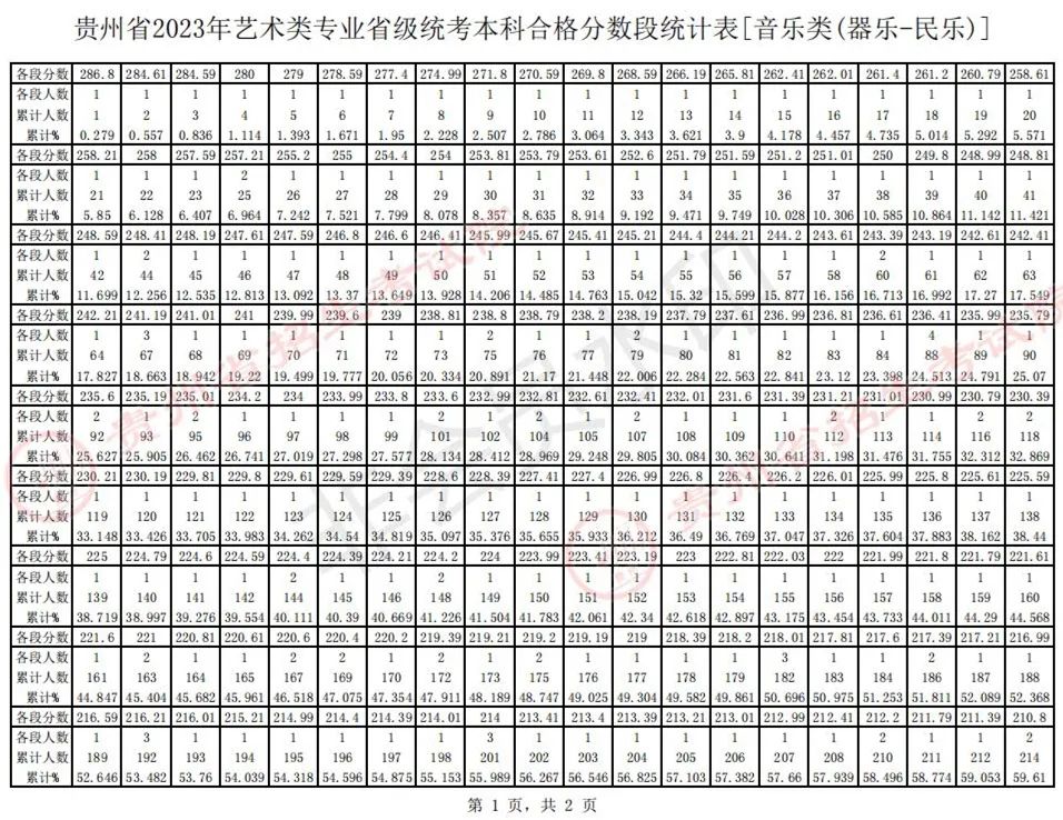 全国31省份2023艺术统考成绩及合格线发布 (http://www.hnyixiao.com/) 艺考界资讯 第51张