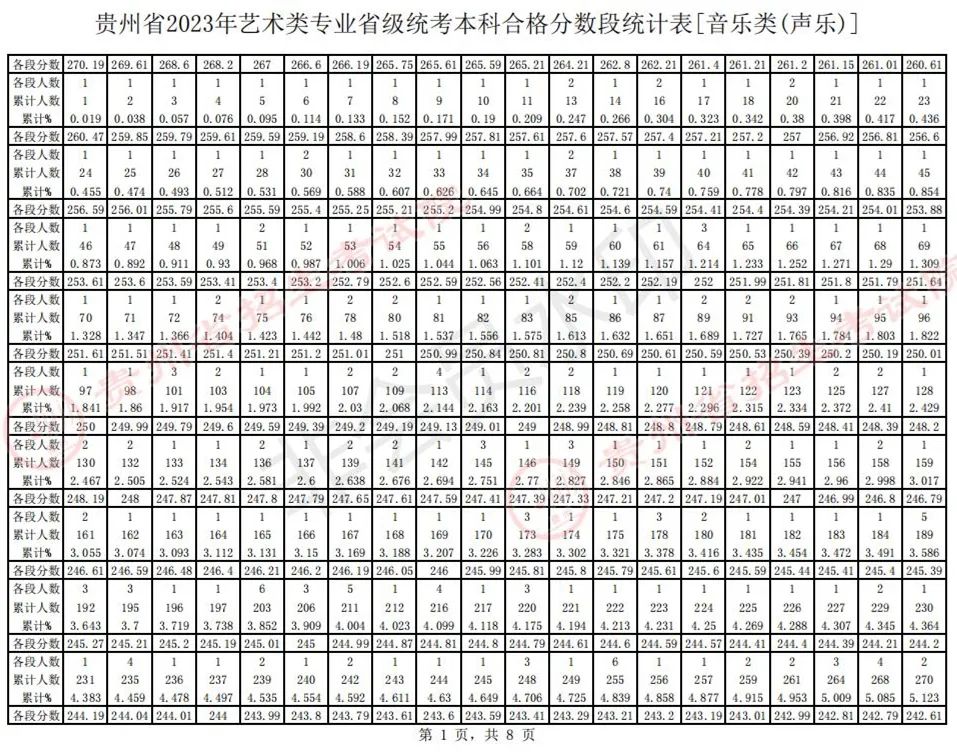 全国31省份2023艺术统考成绩及合格线发布 (http://www.hnyixiao.com/) 艺考界资讯 第56张