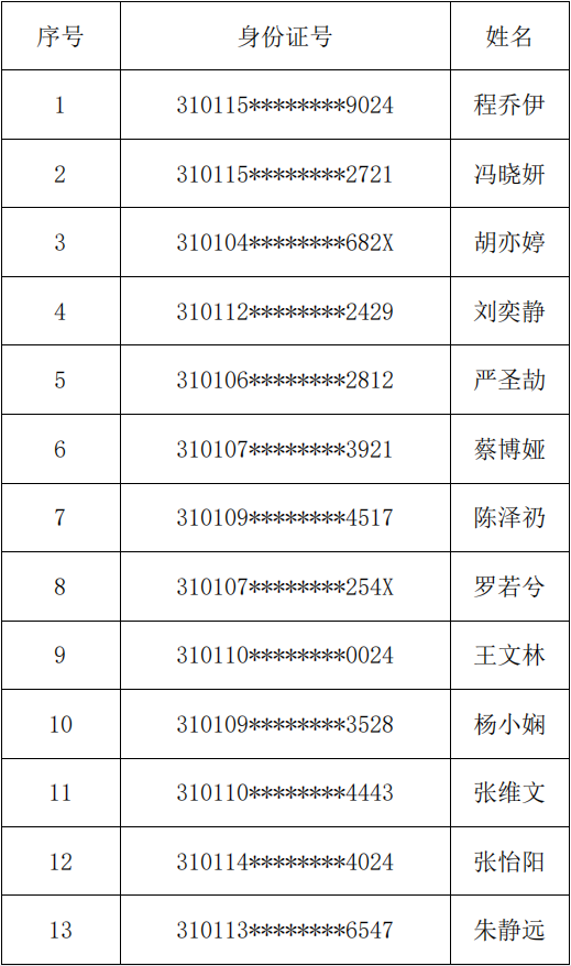 速查！已有19所院校发布校考成绩！ (http://www.hnyixiao.com/) 艺考界资讯 第4张