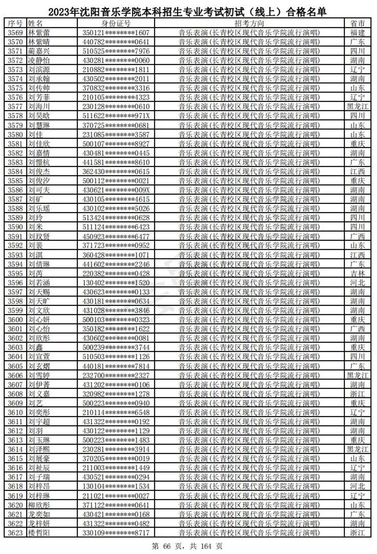 2023武音、沈音初试合格名单、哈音校考复试要求 (http://www.hnyixiao.com/) 艺考资讯 第69张