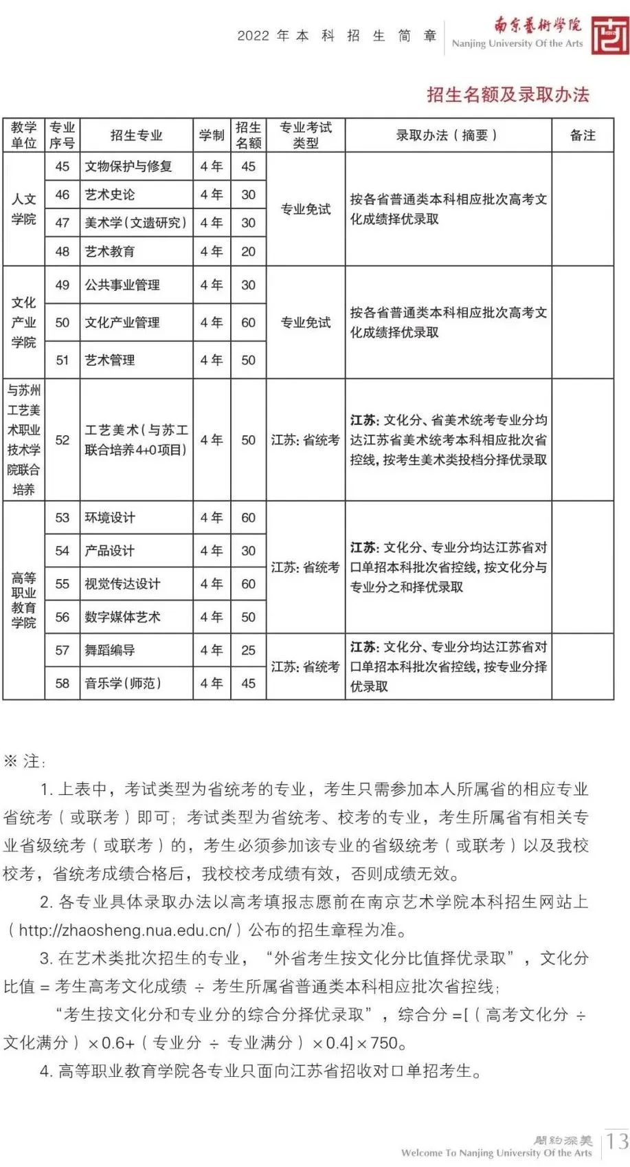 19所重点舞蹈院校录取控制分数线汇总 艺考界资讯 第11张-郑州艺术学校-河南省艺术学校-郑州音乐艺术中专-郑州工程技术学院中专部 19所重点舞蹈院校录取控制分数线汇总 (http://www.hnyixiao.com/) 艺考界资讯 第11张