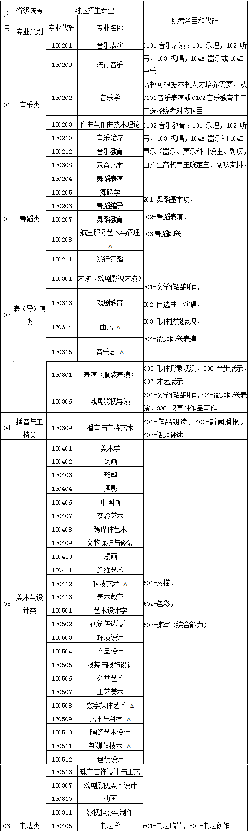 福建2024艺考新政解读：有天赋者机会更多 (http://www.hnyixiao.com/) 艺考界资讯 第1张