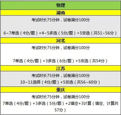 2023年高考命题即将开始！难度趋势预测来了！ (http://www.hnyixiao.com/) 艺考界资讯 第4张
