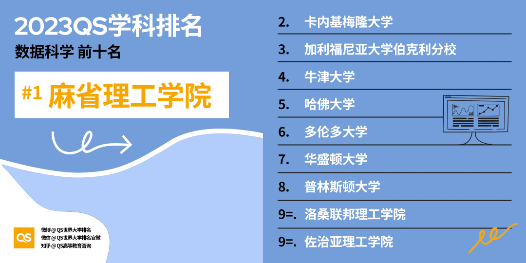 2023QS世界大学学科排名发布，中国高校排名稳步增长 (http://www.hnyixiao.com/) 艺考界资讯 第17张