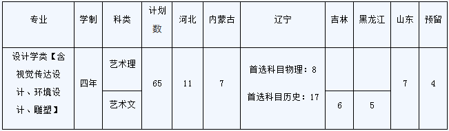 985承认统考 | 大连理工大学2023艺术类专业招生简章 (http://www.hnyixiao.com/) 艺考界资讯 第1张