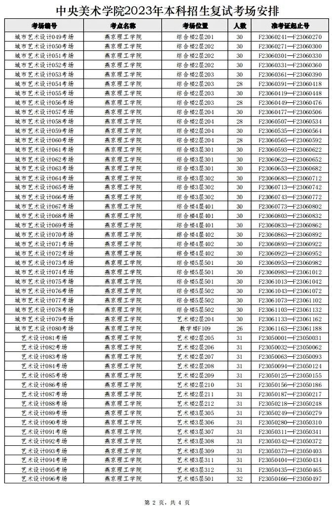 中央美术学院2023本科招生复试通知发布 (http://www.hnyixiao.com/) 艺考界资讯 第3张