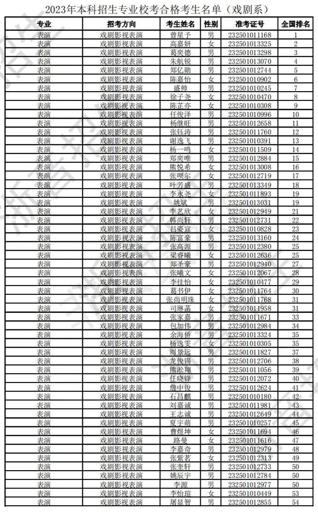 浙江音乐学院2023校考合格线及合格考生名单公布 (http://www.hnyixiao.com/) 艺考界资讯 第35张