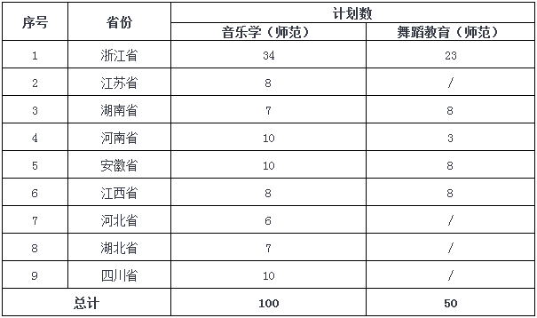 承认统考 | 温州大学2023艺术类本科专业招生简章，附历年录取线 (http://www.hnyixiao.com/) 艺考界资讯 第11张