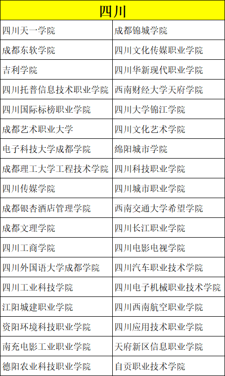 艺考录取分数比较低的院校有哪些？ (http://www.hnyixiao.com/) 校内新闻 第15张