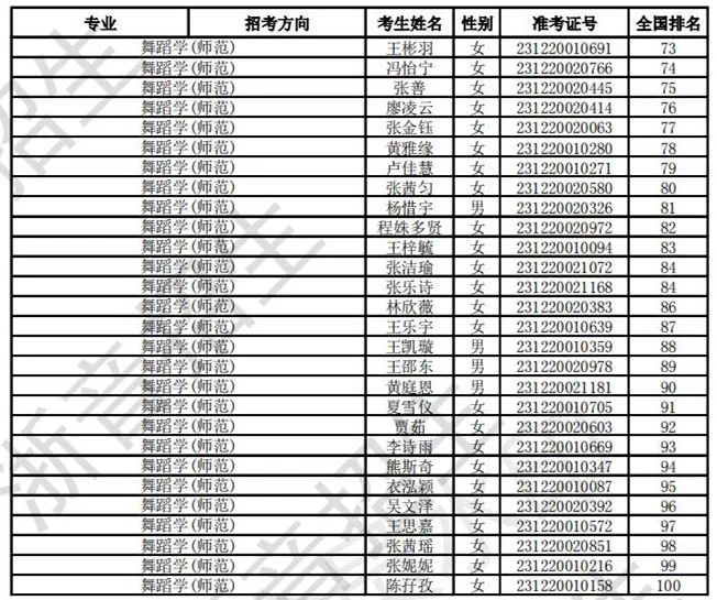 浙江音乐学院2023校考合格线及合格考生名单公布 (http://www.hnyixiao.com/) 艺考界资讯 第34张