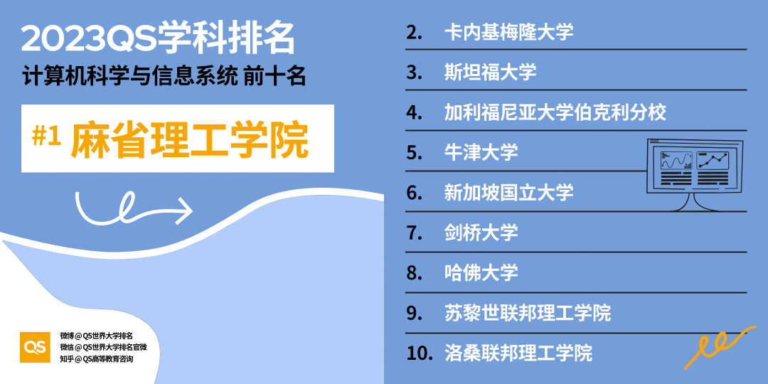 2023QS世界大学学科排名发布，中国高校排名稳步增长 (http://www.hnyixiao.com/) 艺考界资讯 第16张