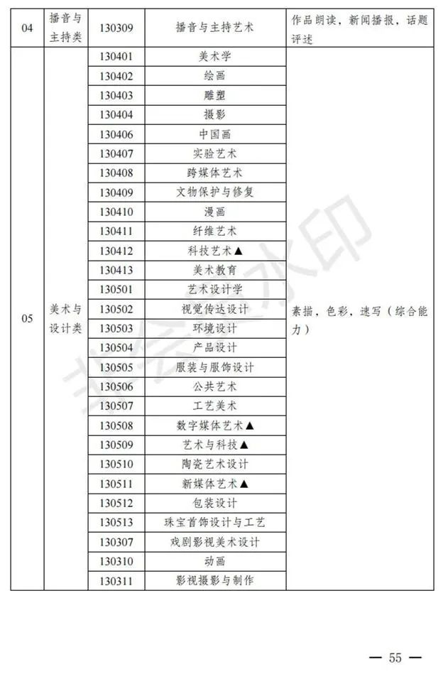 新疆进一步加强和改进艺术类考试招生工作实施方案发布 (http://www.hnyixiao.com/) 艺考界资讯 第55张