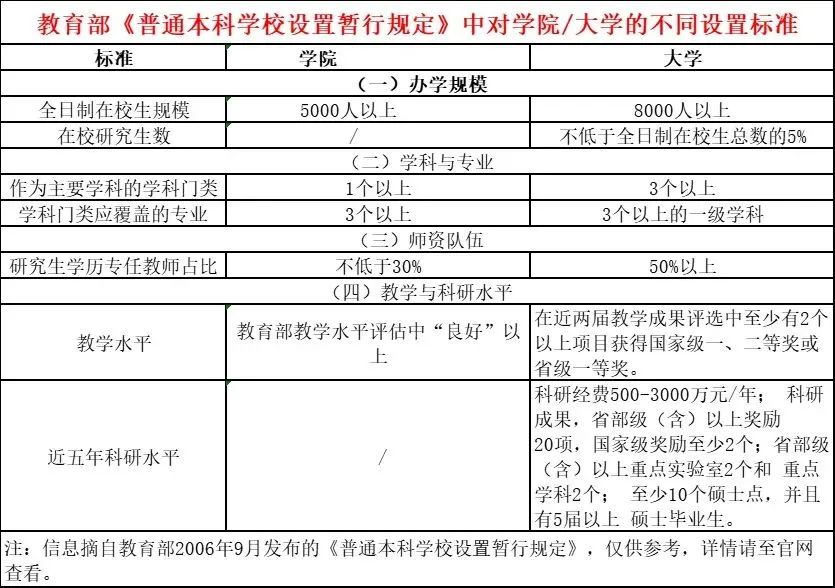 分数不高，艺术专业实力强的25所院校盘点！ (http://www.hnyixiao.com/) 艺考界资讯 第5张