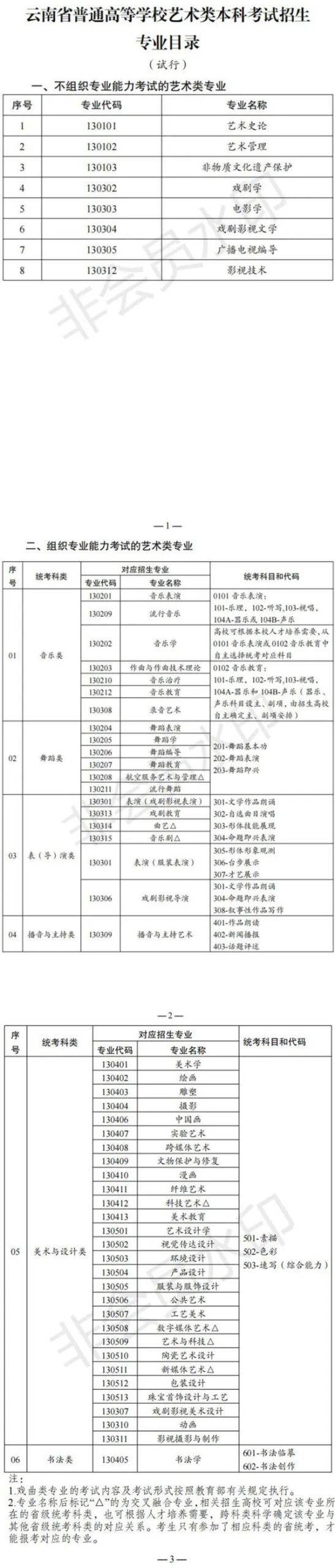 云南艺术类专业考试招生工作实施方案发布 (http://www.hnyixiao.com/) 艺考界资讯 第1张