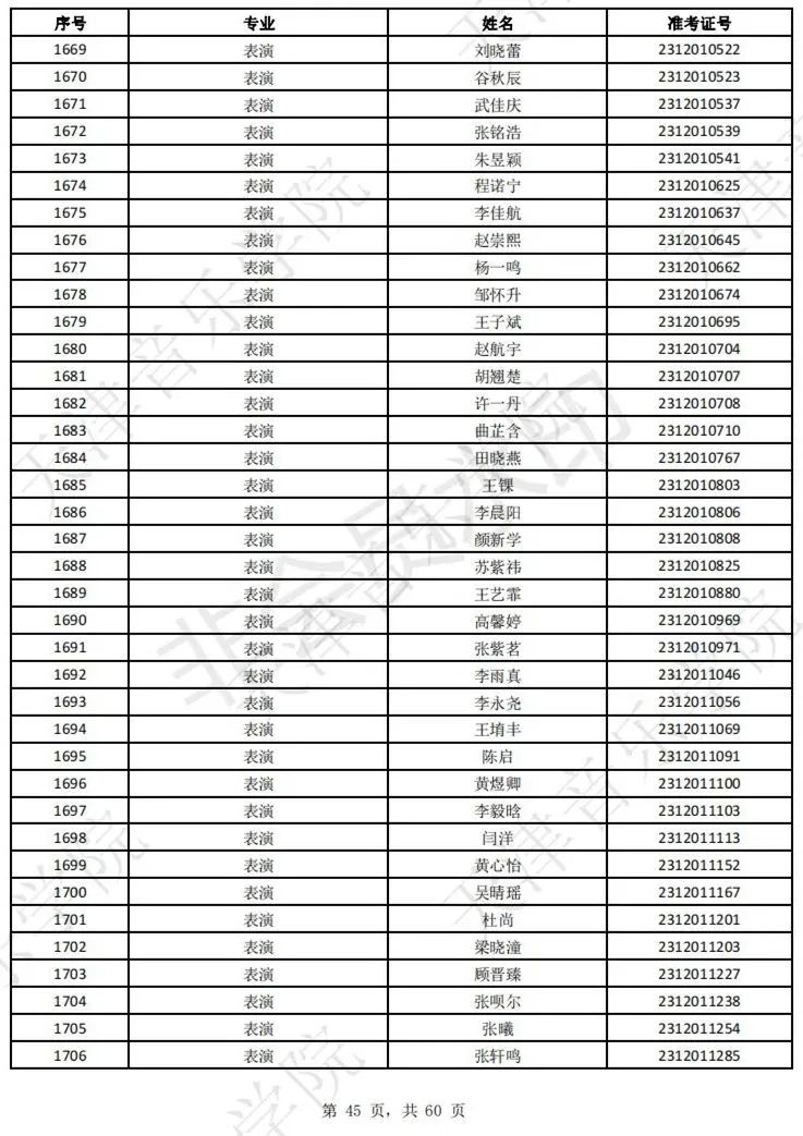 2023上音现代器乐三试名单，天音复试名单及复试安排 (http://www.hnyixiao.com/) 艺考界资讯 第47张