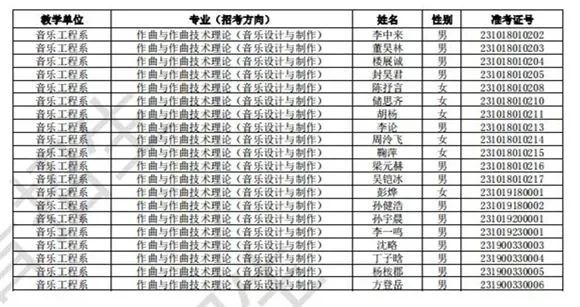 浙江音乐学院2023校考初试合格线、合格考生名单公布 (http://www.hnyixiao.com/) 艺考界资讯 第44张