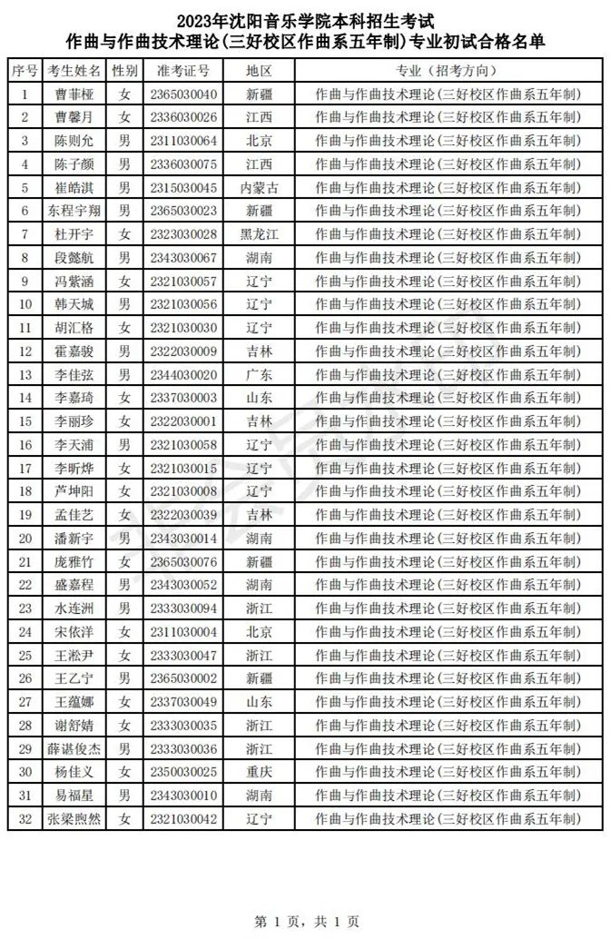 2023上音钢琴系等三试名单、沈音作曲系初试名单 (http://www.hnyixiao.com/) 艺考界资讯 第6张