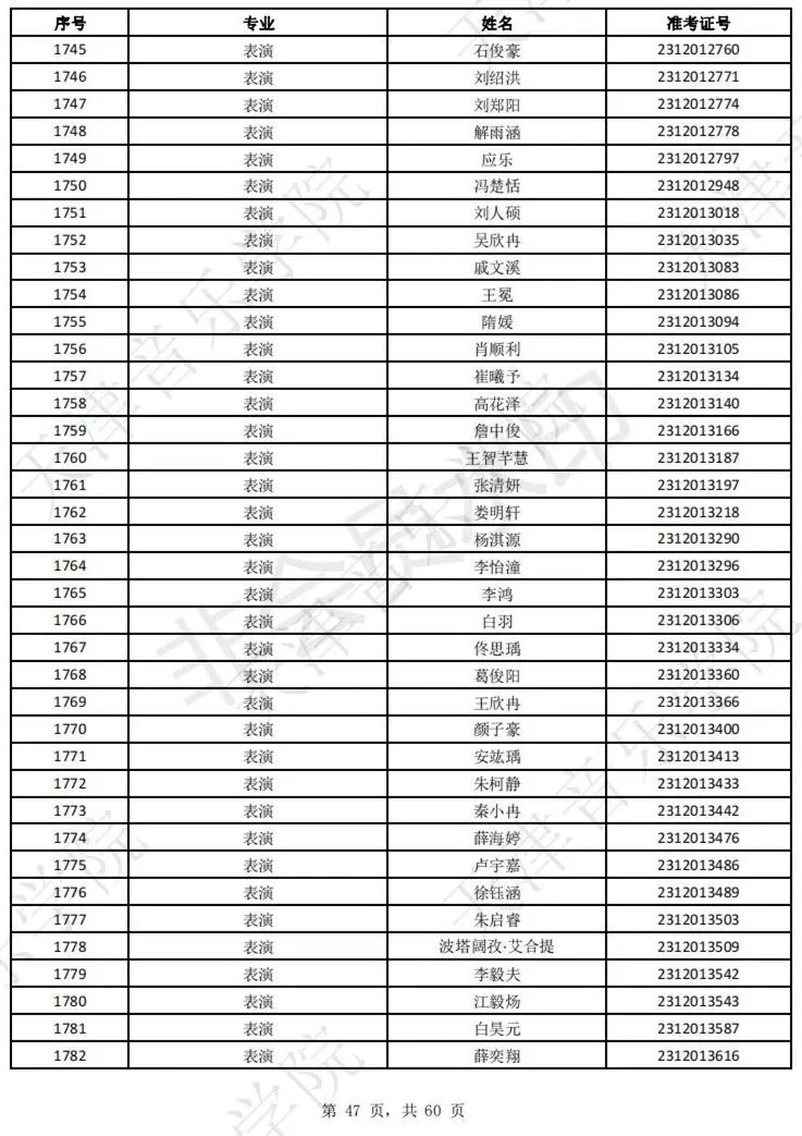 2023上音现代器乐三试名单，天音复试名单及复试安排 (http://www.hnyixiao.com/) 艺考界资讯 第49张
