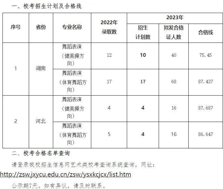 3校发布2023校考成绩、校考合格线 (http://www.hnyixiao.com/) 艺考界资讯 第4张