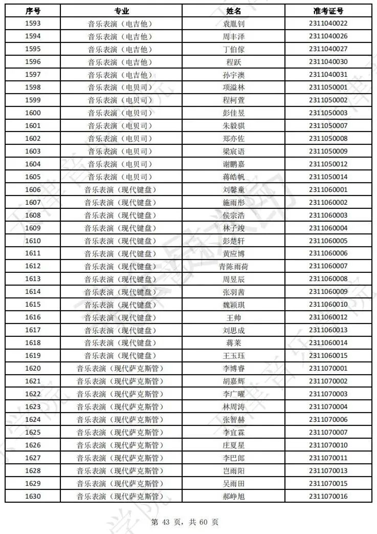 2023上音现代器乐三试名单，天音复试名单及复试安排 (http://www.hnyixiao.com/) 艺考界资讯 第45张