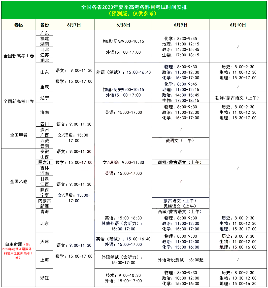 2023年高考命题即将开始！难度趋势预测来了！ (http://www.hnyixiao.com/) 艺考界资讯 第3张