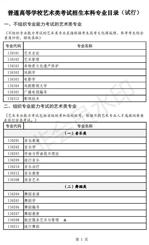 山东艺术类专业考试招生实施方案公布 (http://www.hnyixiao.com/) 艺考界资讯 第1张