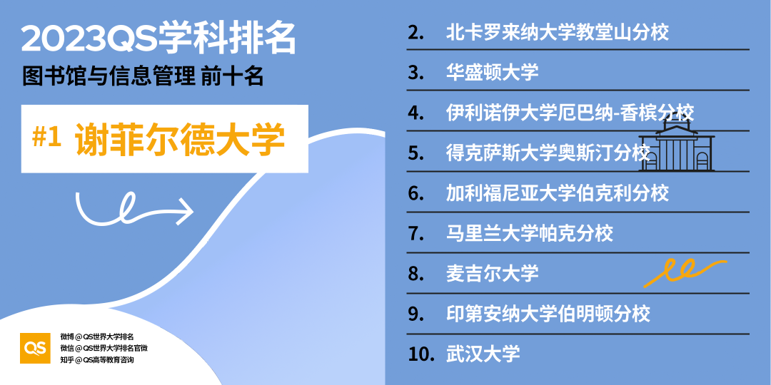 2023QS世界大学学科排名发布，中国高校排名稳步增长 (http://www.hnyixiao.com/) 艺考界资讯 第56张