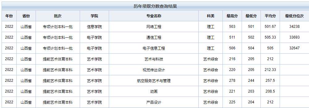 为什么选择去大城市？这些城市的公办学院，报考分数不高 (http://www.hnyixiao.com/) 艺考界资讯 第5张