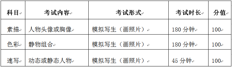福建2024艺考新政解读：有天赋者机会更多 (http://www.hnyixiao.com/) 艺考界资讯 第7张