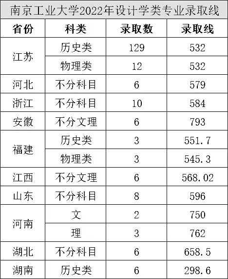 这8所大学有望入围第三轮双一流大学 (http://www.hnyixiao.com/) 艺考界资讯 第6张