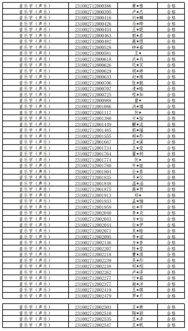 北京师范大学2023艺术类招生初试结果公布 (http://www.hnyixiao.com/) 艺考界资讯 第3张