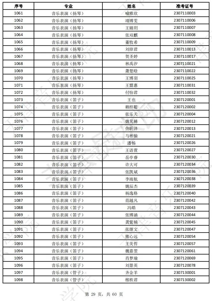 2023上音现代器乐三试名单，天音复试名单及复试安排 (http://www.hnyixiao.com/) 艺考界资讯 第31张