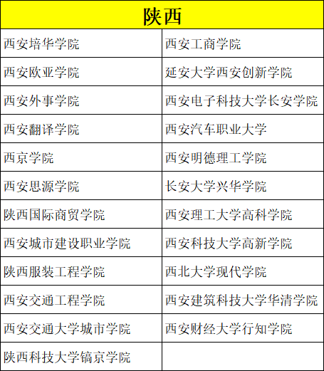 艺考录取分数比较低的院校有哪些？ (http://www.hnyixiao.com/) 校内新闻 第20张