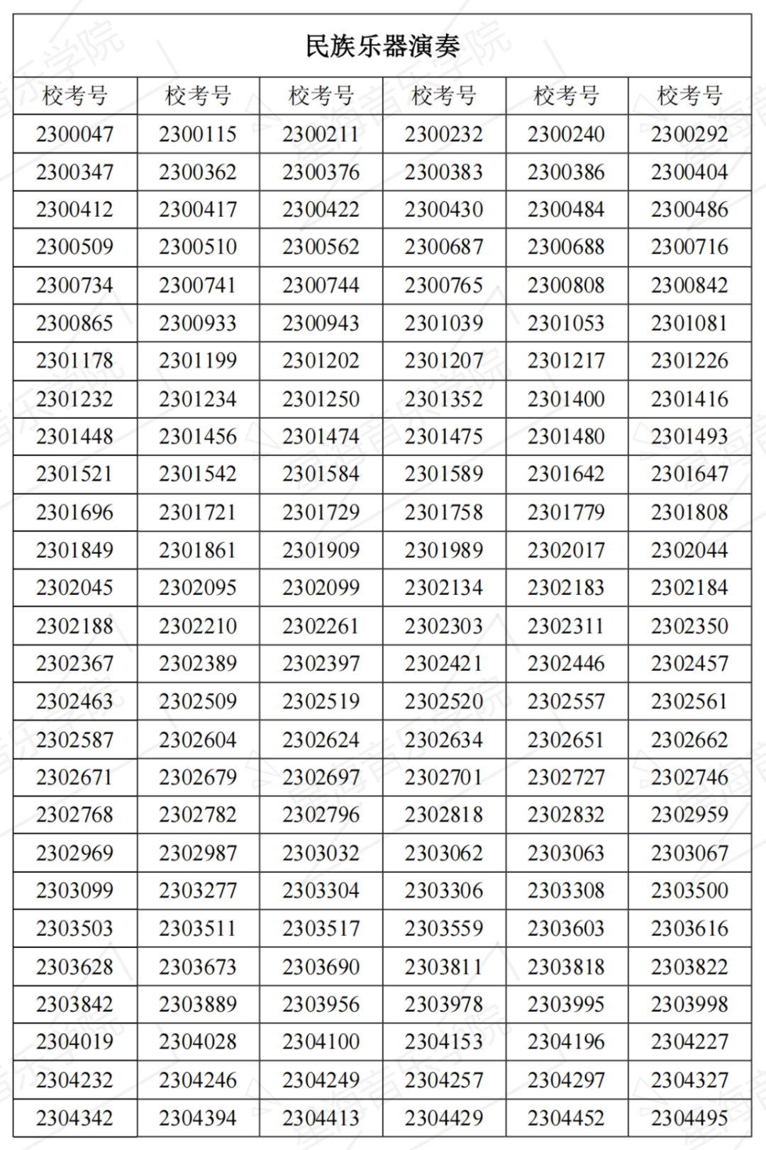 2023星海音乐学院复试名单、中央音乐学院初试一轮考试结果 (http://www.hnyixiao.com/) 艺考界资讯 第7张