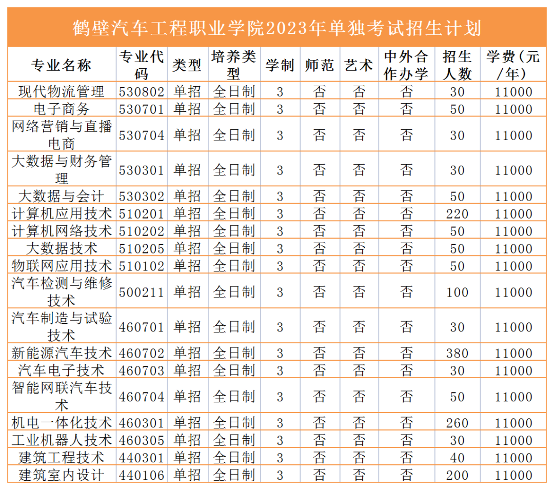 2023年高职单招招生计划来咯！快看有没有你报考的学校 (http://www.hnyixiao.com/) 艺考界资讯 第3张