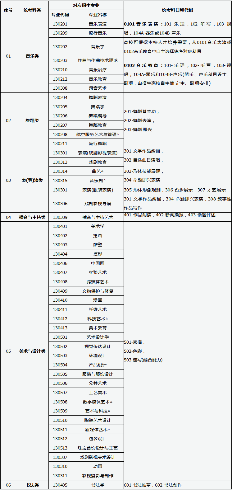 广东、山西2024艺术类专业招考实施方案公布 (http://www.hnyixiao.com/) 艺考界资讯 第2张