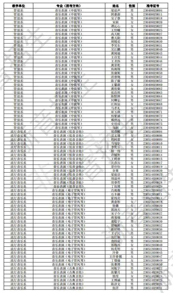 浙江音乐学院2023校考初试合格线、合格考生名单公布 (http://www.hnyixiao.com/) 艺考界资讯 第28张
